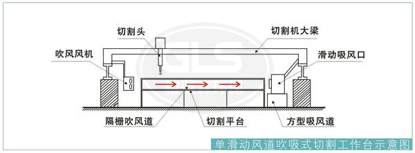 青岛市火焰等离子切割机烟尘除尘净化系统设计安装