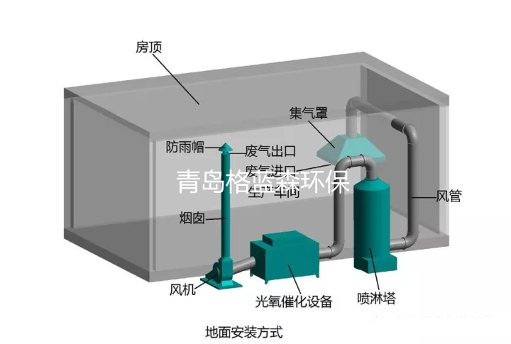 喷漆废气处理方法