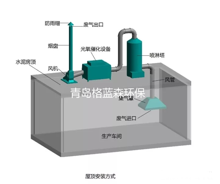 喷漆废气处理方法