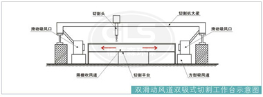 等离子切割机除尘系统